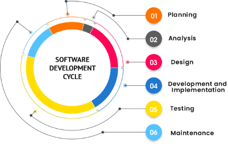 Picture for category Customized Software